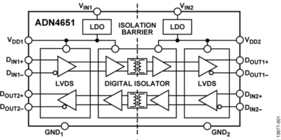 Fast LVDS isolators eliminate de-serialising in industrial environments