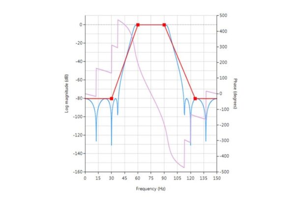 Automated filter design package offers intuitive, graphical approach