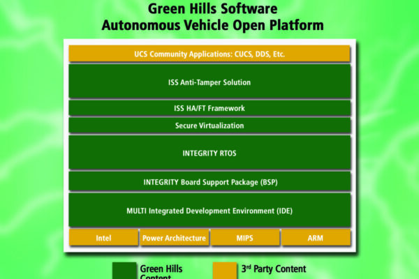 GHS launches open platform for autonomous vehicles