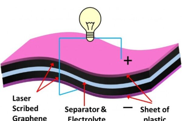 Graphene supercapacitor holding promise for portable electronics