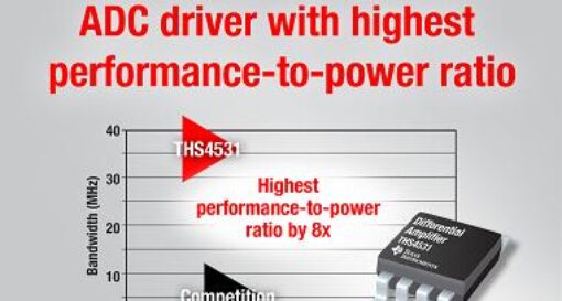 ADC driver delivers industry’s highest performance-to-power ratio by 8x