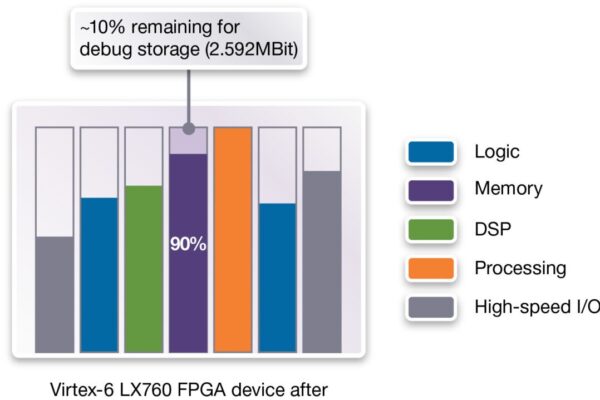 Synopsys extends HAPS debug visibility by 100X in FPGA-based prototypes