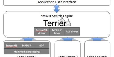 Search engine aims to quiz sensor networks