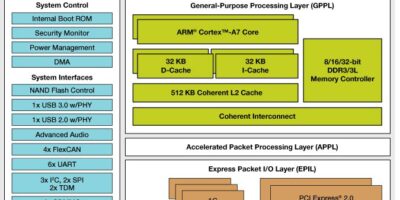 Freescale unveils first software-aware system architecture