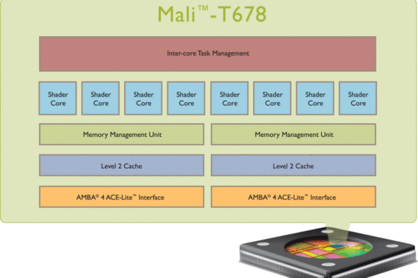 Second generation Mali graphics processors aim at tablets, smartphones and smart-TVs