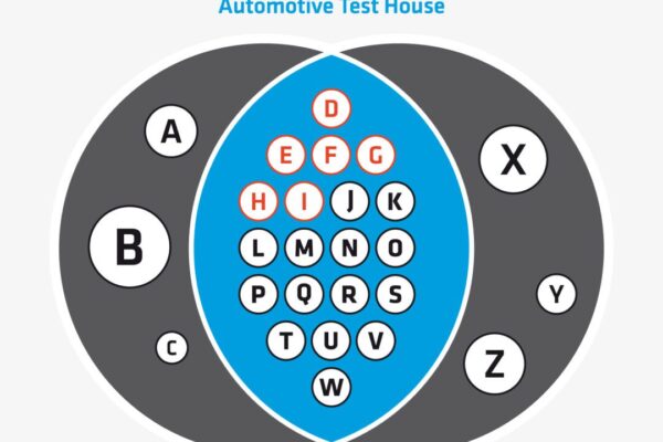 Test and validation service extends to MOST, iOS and Android automotive systems