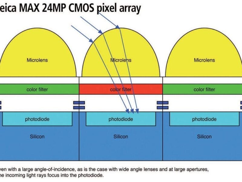 High-dynamic-range CMOS image sensor delivers 24Mpixels across a 36x24mm area