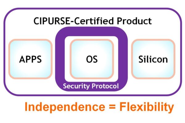 CIPURSE V2 open standard specification released