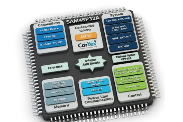 Cortex-M4 processor-based IC enables PRIME-compliant smart metering applications