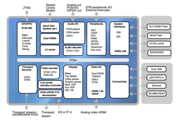 Set top box single chip integrates DVB-T2 front end