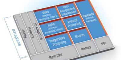 New DSP IP core targets mobile, DTV, automotive and computer vision