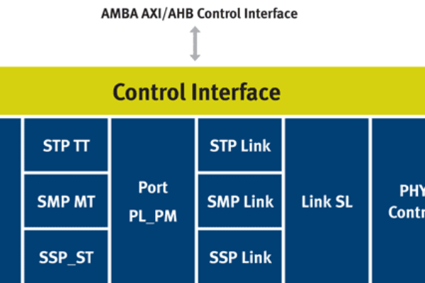 SAS-3 controller IP provides 12Gbps interface for high speed storage