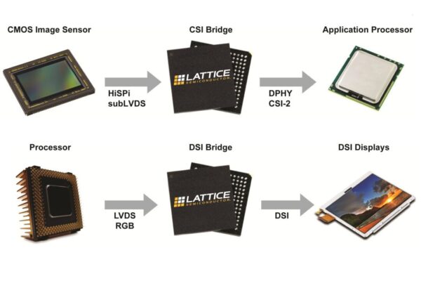MIPI DSI and CSI Tx/Rx reference designs make camera integrations easier