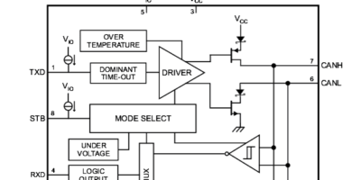 Fast CAN transceivers with integrated ESD protection for vehicle body networks