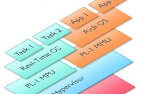 ARM launches its V8-R architecture for real time applications