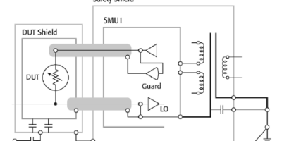 Understanding grounding, shielding, and guarding in high impedance applications