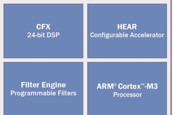 DSP-based SoC offers improved performance in hearing-aid designs