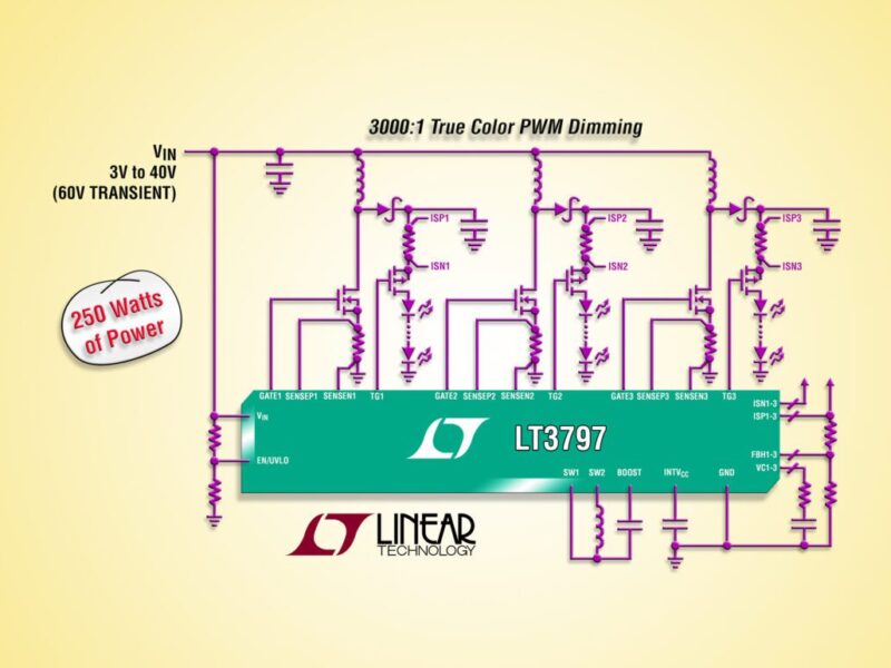 Triple output LED driver controller drives more than 250-W of LED power