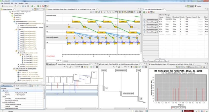 Symtavision adds Ethernet timing analysis to SymTA/S tool