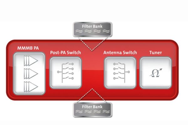 Peregrine Semiconductor claims industry’s first reconfigurable RF front-end system