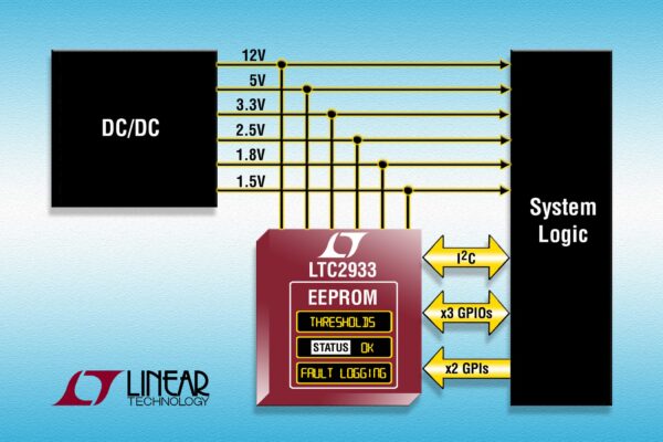 1% accurate programmable voltage supervisor
