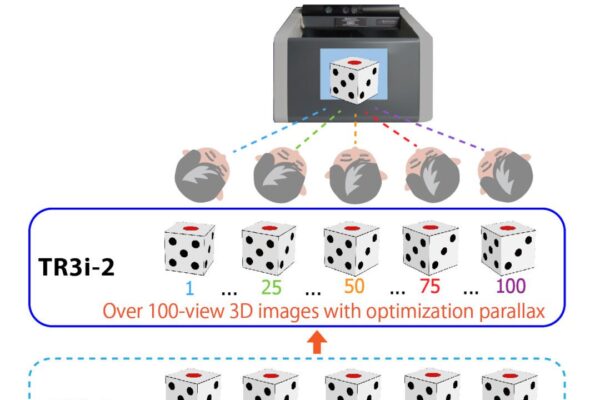 Glass-free 3D display relies on eye-tracking to orient pixels