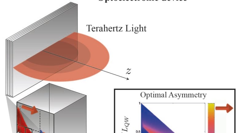 Quantum mechanism triggers tuneable light at terahertz frequencies