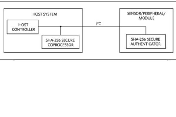 An SHA-256 master/slave authentication system implements heightened security