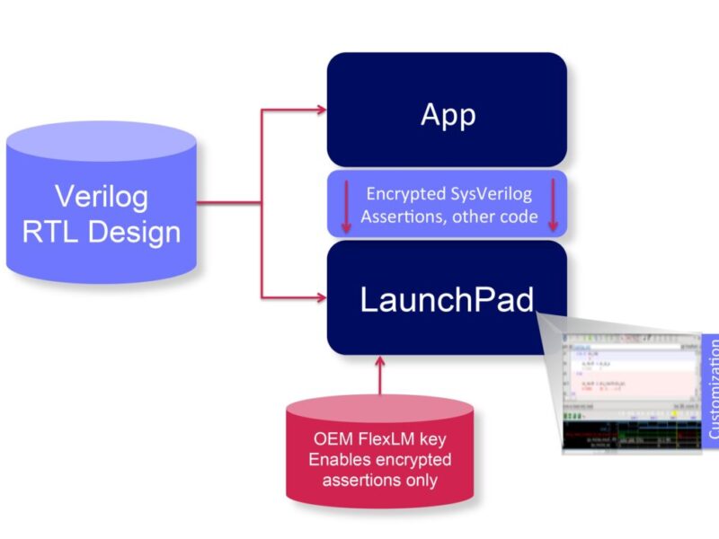 OneSpin Solutions takes formal verification to the App store