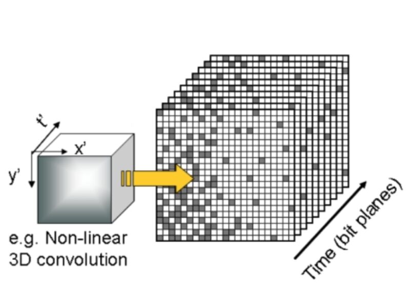 Low-light image sensor breakthrough claimed
