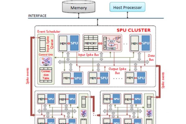India prepares RISC-V processors