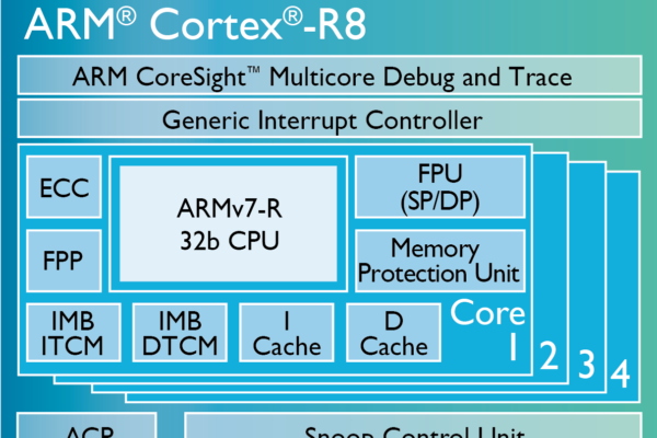 ARM Cortex-R8 processor aims for 5G