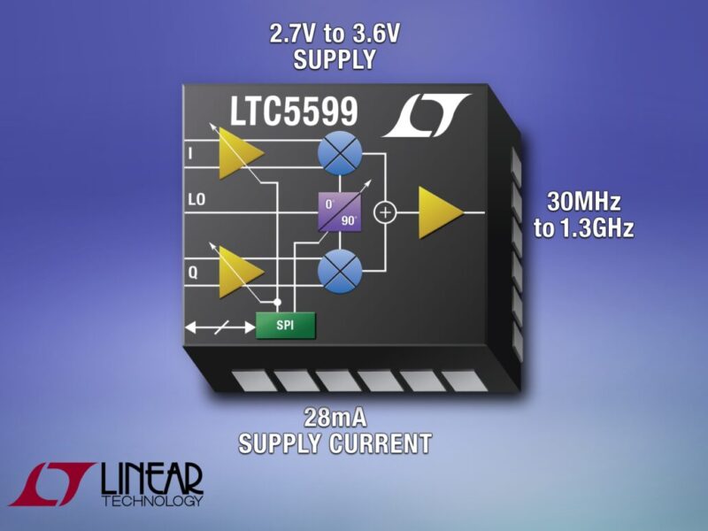 Direct conversion modulator for battery-powered transmitters