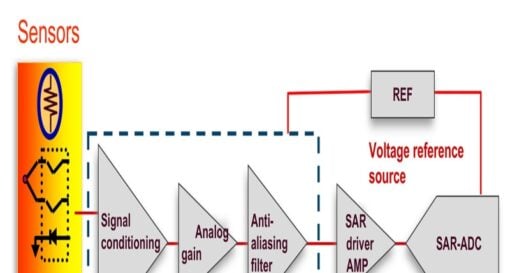 SAR and delta-sigma ADC signal path