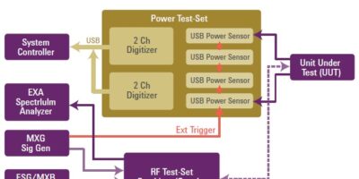An RF Power Measurement Solution for Multi-antenna MIMO Transmissions
