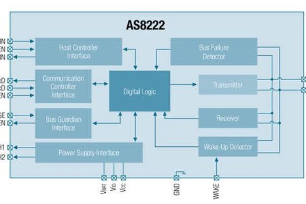 FlexRay transceiver from ams gains design win