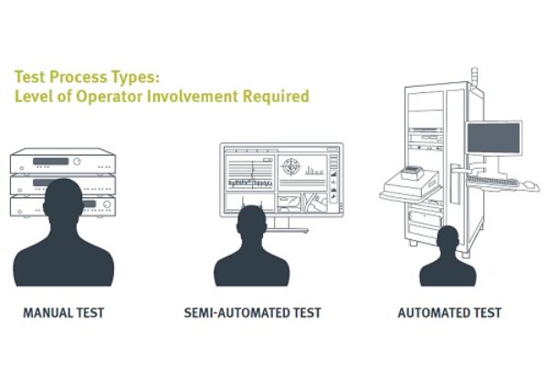 Deciding if Automated Test is right for your Company