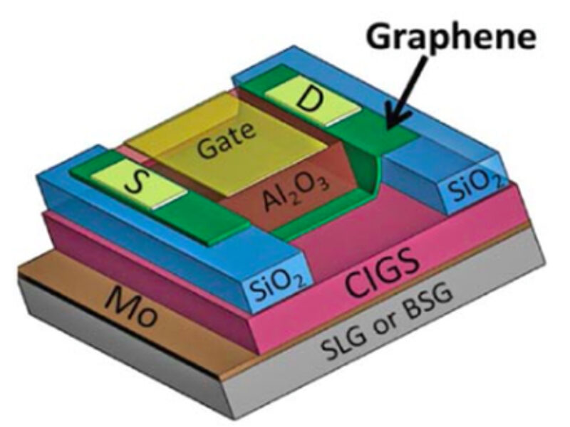 Graphene-on-glass makes doped transistor