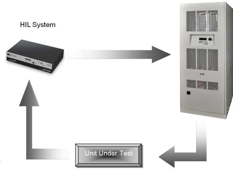 Real-time control option for programmable power supplies