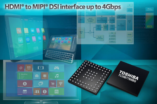 Convertisseur DSI HDMI vers MIPI