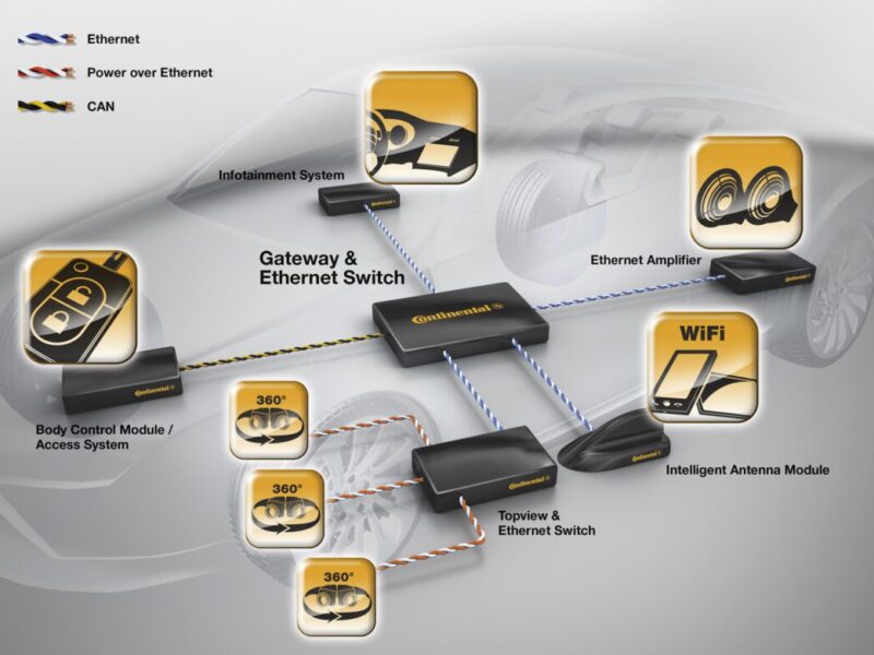 Continental joins OPEN Alliance Ethernet consortium
