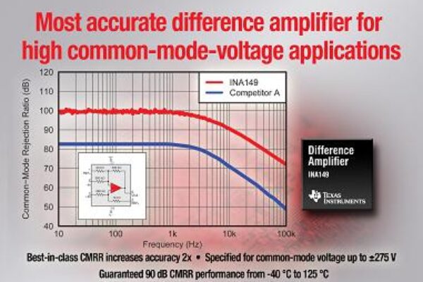 Texas Instruments unveils industry’s most accurate amplifier for high common-mode-voltage applications