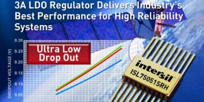 3-A Rad-hard LDO regulator delivers high performance