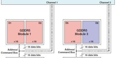 Memory Controller Level Extensions for GDDR5 Single Device Data Correct Support