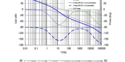 Power Factor Correction using IR1155 CCM PFC IC