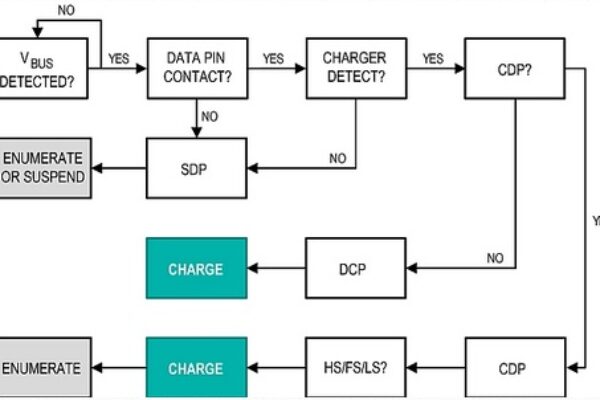 USB battery charging rev. 1.2: Important role of charger detectors