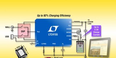 15-W I2C power manager charges Li-Ion cells at 3.5-A for tablets, UMPCs and portable power systems