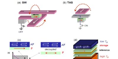Moving from magnetic random access memory to magnetic logic units