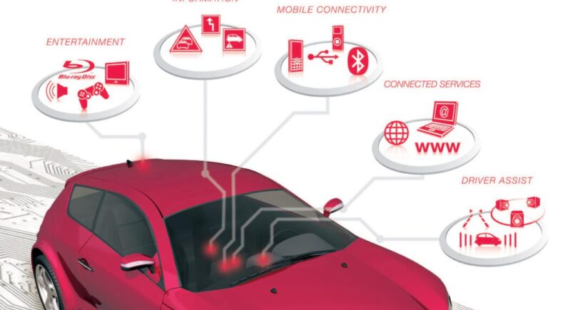 MOST Forum 2012 to focus on automotive Ethernet, application integration