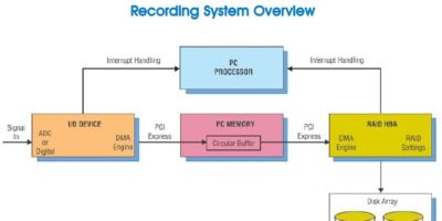 New! High-Speed, Real-Time Recording Systems Handbook
